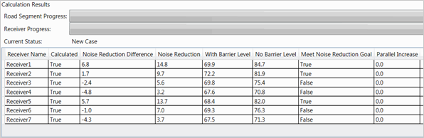Title: Analysis Results - Description: Screenshot of TNM 3.0 showing parallel barrier analysis results by receivers. Seven receivers are shown.