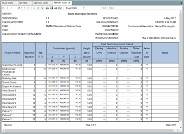 Title: Receivers Report View - Description: Screenshot of TNM 3.0 showing the Receivers Reports View.