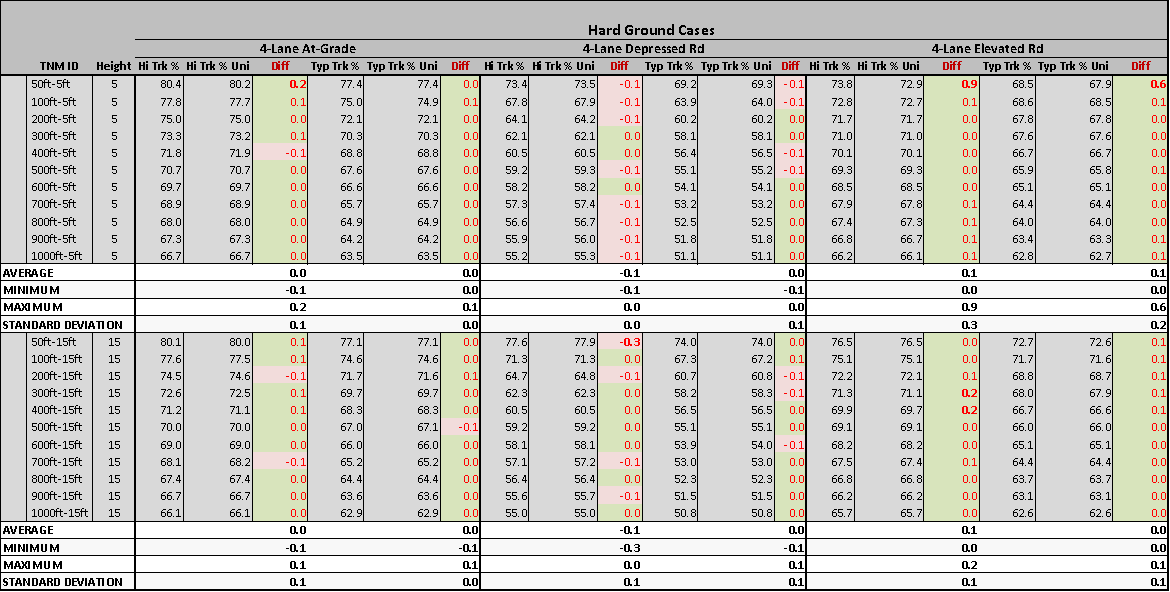 6 example tables. The source code for this image and the following 5 images is available next for screen readers only. 