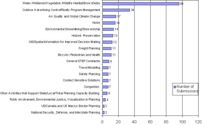 Bar chart. Click image for source data.