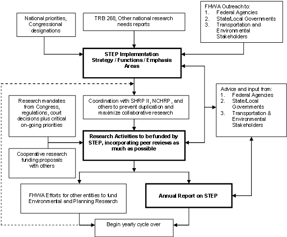 Figure 2: flow chart of Proposed STEP framwork as described in the fo llowing text.