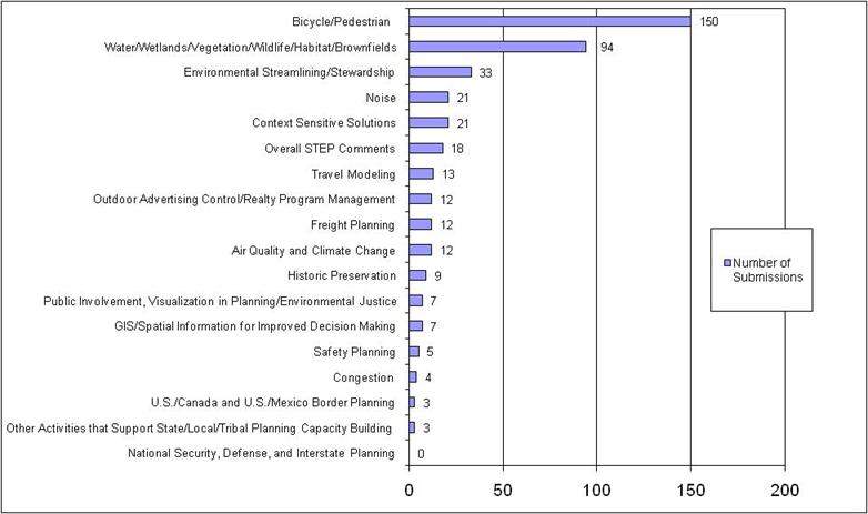 Bar chart. Click image for source data.