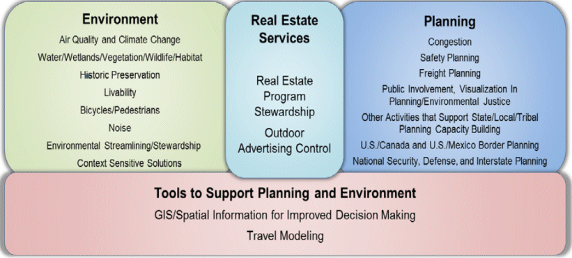 STEP Emphasis Areas. Click image for text explanation.