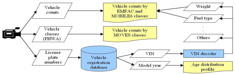 Flow chart. Click image for text description