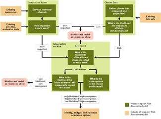 Conceptual model diagram. Click image for text description.