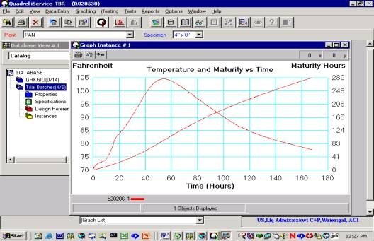 Screen Print showing Qdrum Temperature and Maturity vs Time