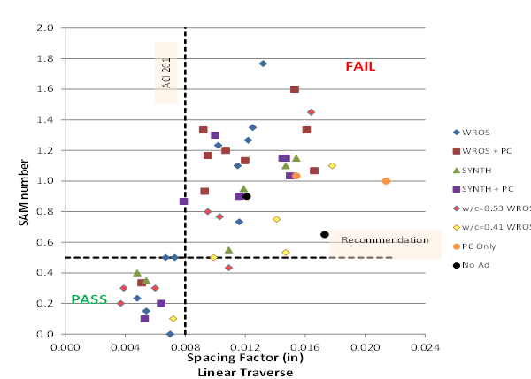 Super Air Meter Graph