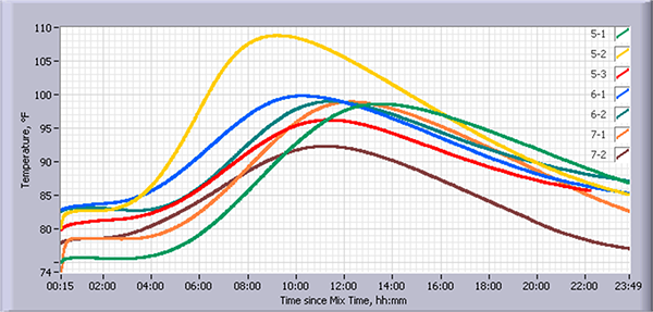 Example 3: Inconsistent Calorimetry Curves