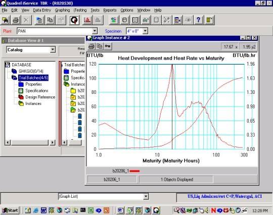 Screen Print showing Heat development and heat rate vs Maturity