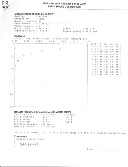 Screen Print of Air Void Analysis results