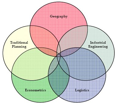 Figure 1 underscores the multidisciplinary nature of the field and the range of skills and experiences needed to successfully complete freight planning capacity building. Five interlocking circles represent each component and are labeled clockwise from the top: Geography, Industrial Engineering, Logistics, Econometrics, and Traditional Planning.