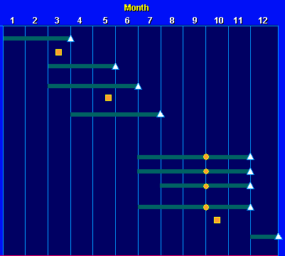 graph of tasks