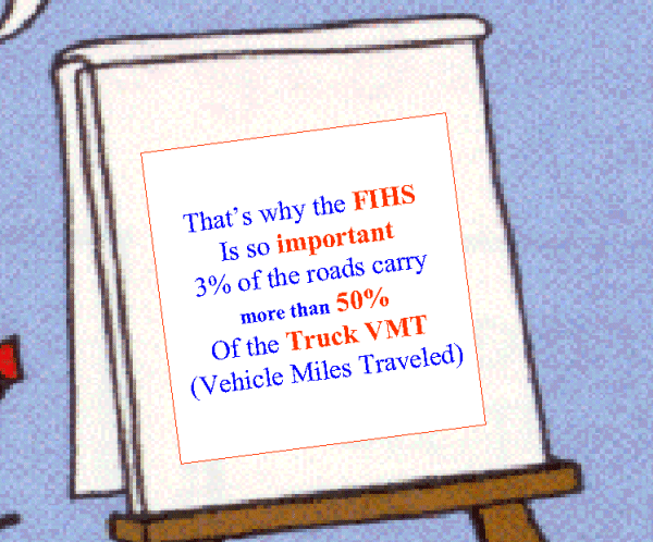 cartoon: That's why the FIHS Is so Important. 3% of the roads carry more than 50% of the truck VMT (Vehicle Miles Traveled