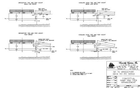 diagram of a barge