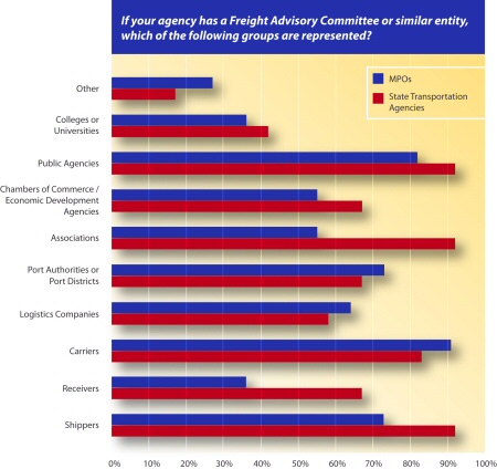 Bar chart - Click for tablular representation of image