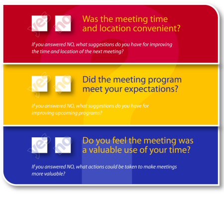 This figure offers three example freight stakeholder meeting feedback questions. 1. Was the meeting time and location convenient? Yes/No. If you answered No, what suggestions do you have for improving the time and location of the next meeting? 2. Did the meeting program meet your expectations? Yes/No. If you answered No, what suggestions do you have for improving upcoming programs? 3. Do you feel the meeting was a valuable use of your time? Yes/No. If you answered No, what actions could be taken to make meetings more valuable?