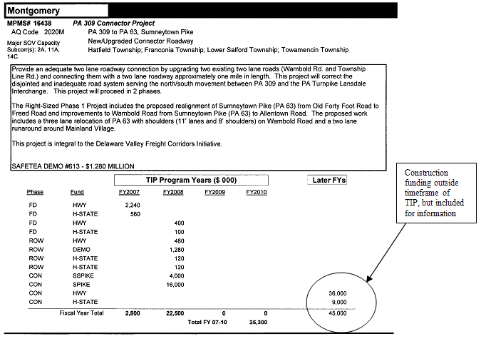 The table shows the Delaware Valley Regional Planning Commission Fiscal Year 2007-2010 Transportation Improvement Program for Pennsylvania - Highway Program, page 15. Click image for text version