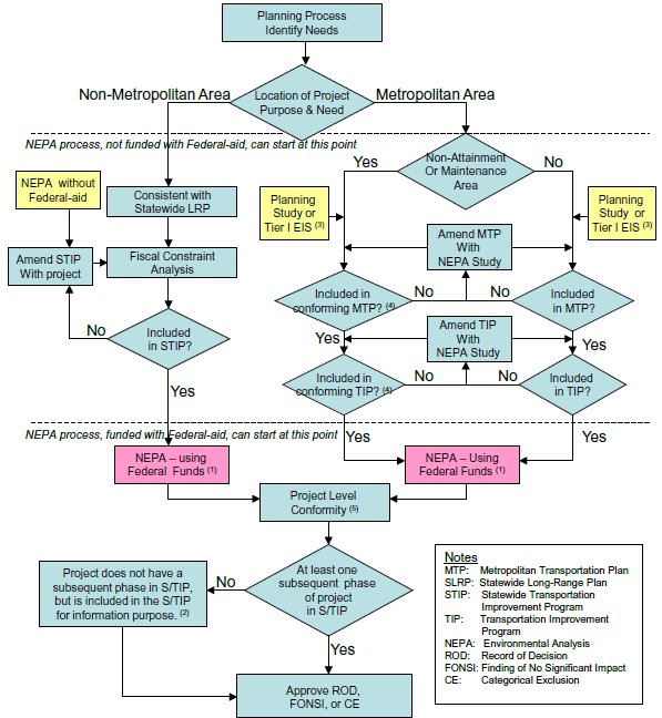 Flow chart. Click image for text description