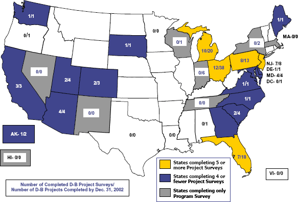 This US map shows the number of design-build program and project survey response by State (including both State DOT or local public agency responses) The first number is the number of completed projects surveys; the second number is the number of design-build projects completed by December 31, 2002. Alabama 0/1, Alaska 1/2, Arizona 4/4, California 3/3, Colorado 2/3, Delaware 1/1, District of Columbia 0/1, Florida 7/18, Georgia 1/2, Hawaii 0/0, Indiana 0/6, Louisiana 0/0, Maine 1/1, Maryland 4/4, Massachusetts 0/0, Michigan 10/20, Minnesota 0/0, Nevada 0/0, New Jersey 7/8, New Mexico 0/0, New York 0/2, North Carolina 1/1, Ohio 12/38, Oregon 0/1, Pennsylvania 8/13, South Carolina 2/4, South Dakota 1/1, Tennessee 0/0, Texas 0/0, Utah 2/4, Virginia 1/1, Washington 1/1, Wisconsin 0/1, Virgin Islands 0/0.