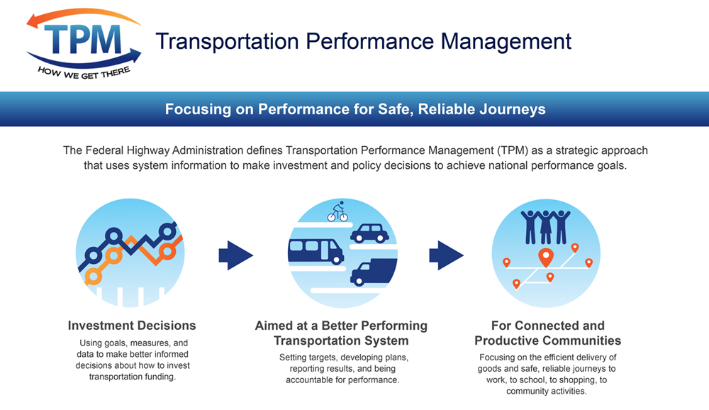 TPM - Focusing on Performance for Safe, Reliable Journeys.