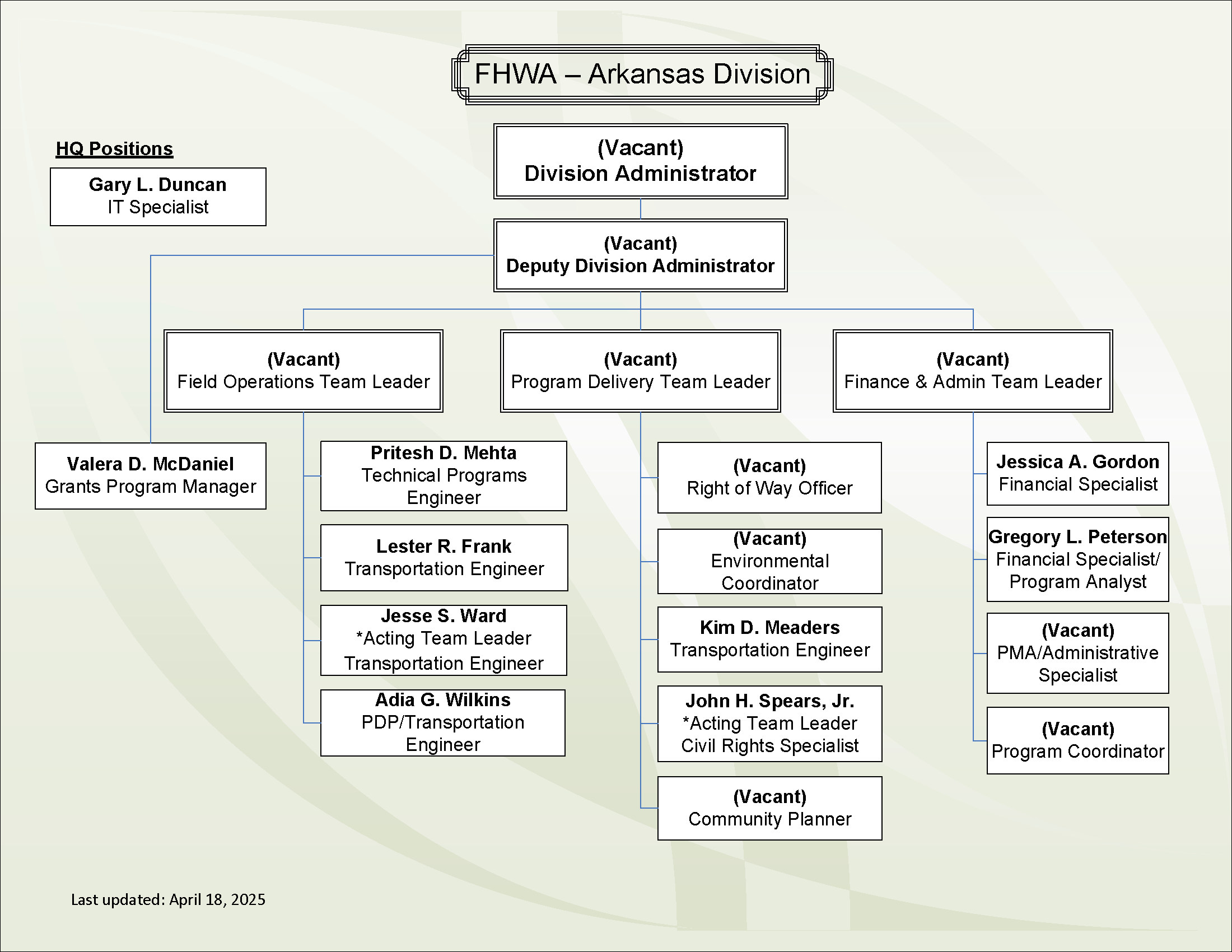 Arkansas Division org chart, click to see Staff Directory