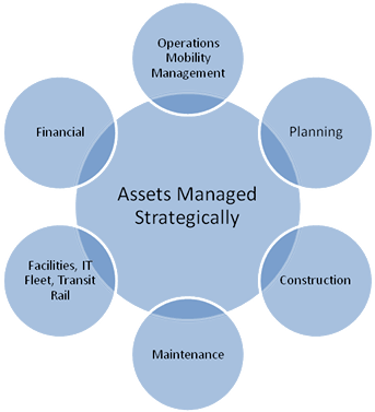 asset management strategic plan for Asset Management HIF 10 009 Publications Asset Management asset management strategic plan for Asset Management HIF 10 009 Publications Asset Management