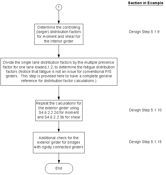 General Superstructure Design Flow Chart. Click for details.