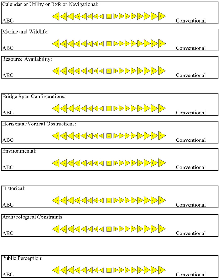 Level 3 (continued)