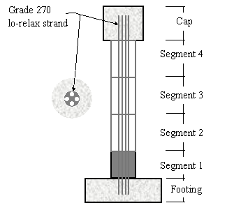 Figure 1 contains elevation and cross section of a segmental column and lo-relax strand