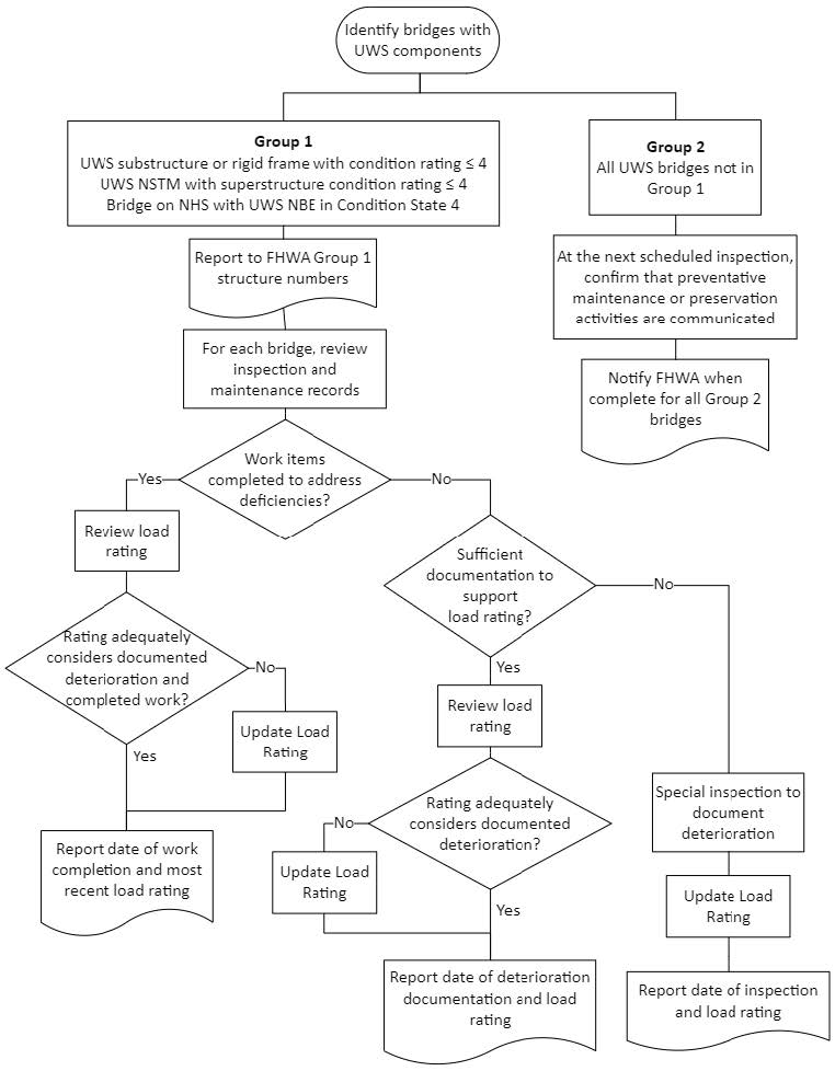 Decorative flowchart described in text above