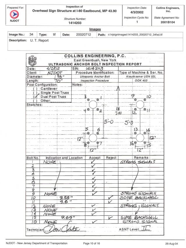 Guidelines for the Installation, Inspection, Maintenance 