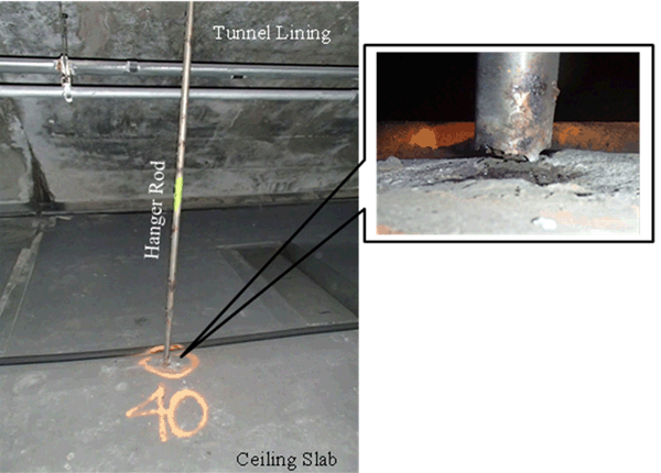 Figure 2 depicts a sheared off stainless steel hanger rod that is about 7 feet long and about 1 inch diameter; this bar was used for supporting the ceiling element. Failure occurred prematurely due to stress corrosion cracking after about 60 years in service in a relatively low stress but highly corrosive environment.