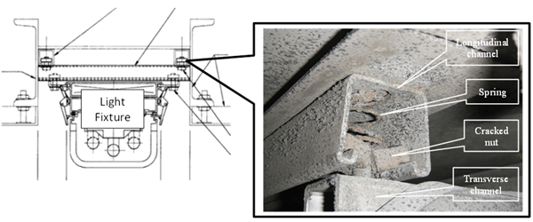 Figure 3 depicts an overhead light fixture in in a tunnel with a cracked stainless steel mounting nut. Failure occurred prematurely due to the non-conforming chemical composition of the stainless steel nut, which contained excessive amounts of carbon in the nut.