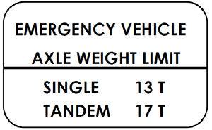 Sign format for using the appropriate weigth limits.