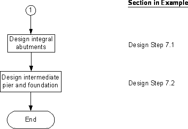 Main Design Steps Flow Chart.Click for details.