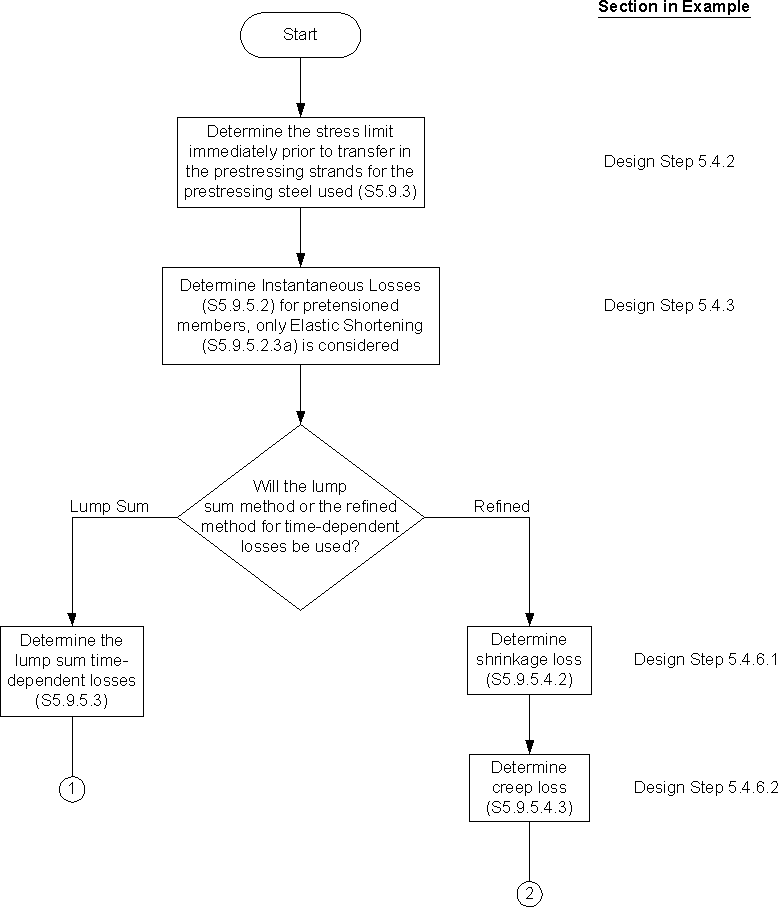 Prestressing Losses Calculation Flow Chart. Click for details.