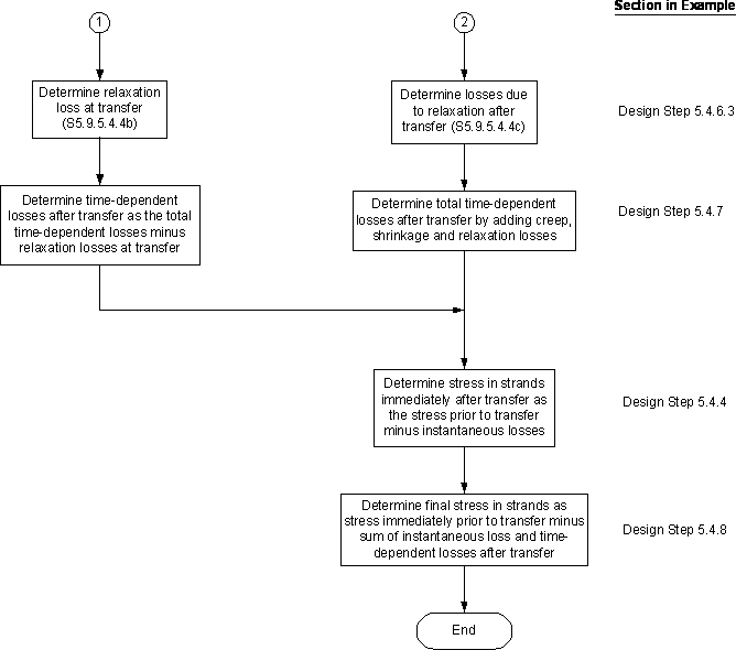 Prestressing Losses Calculation Flow Chart. Click for details.