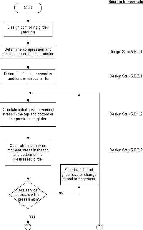 Flexural Design Flow Chart. Click for details.