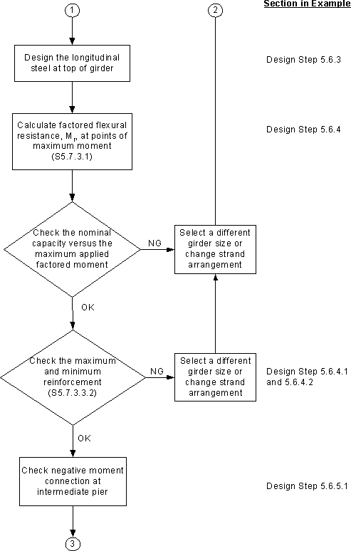 Flexural Design Flow Chart. Click for details.