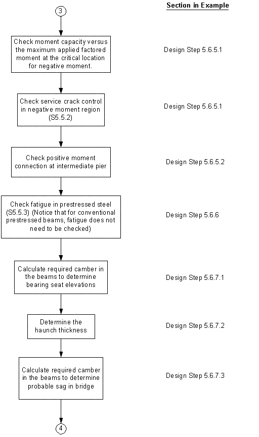 Flexural Design Flow Chart. Click for details.