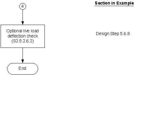 Flexural Design Flow Chart. Click for details.