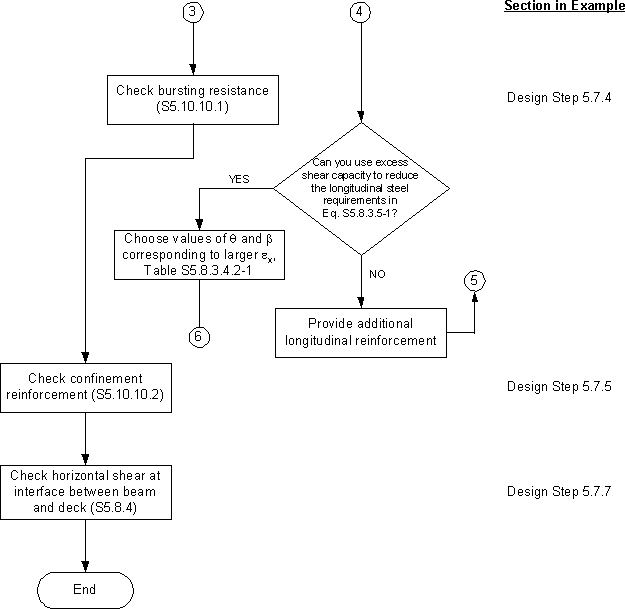 Shear Design Alternative 1 Flow Chart. Click for details.