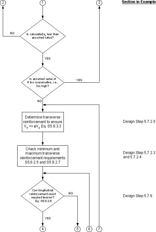 Shear Design - Alternative 2 Flow Chart. Click for details