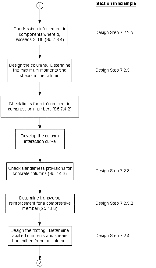 Intermediate Bent Design Flow Chart. Click for details.