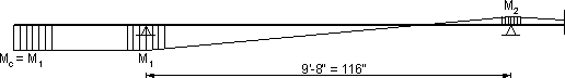 Figure showing the moment diagram for the overhang section and one girder spacing for the distribution of the collision moment across the width of the deck. Distance Between Supports - 9 ft -8 inches. Moment at the end of the overhang is M sub c constant and changes to exterior girder and is equal M sub 2 at other end of the first span.