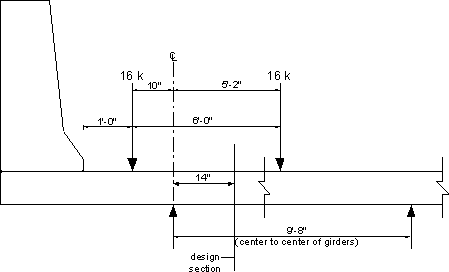 Figure showing the overhang section with the live loads placed on the deck. The leftmost wheel load is placed one foot from the face of the parapet as per the specifications for overhang design. Wheel loads, 16 kips each, are applied as concentrated loads. One load at 5 ft -2 inches to the inside of the exterior girder the other wheel load is applied 10 inches to the outside of the exterior girder. Distance between girders is 9 ft -8 inches.