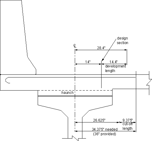 Figure showing the overhang region of the deck with the transverse reinforcement development length shown. Overhang additional bar extended 36 inches to the inside of the exterior girder. Required distance, 34.375 inches, including 9.375 inches cut of length.