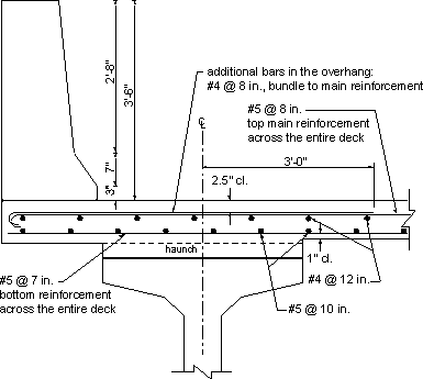 Figure showing the overhang region of the deck. The longitudinal and transverse deck reinforcement at the midspan of girders is shown. Additional bar in the overhang extends 3 ft inside the center of the exterior girder. Other top transverse bars No. 5 at 8 inches. Additional bar No. 4 at 8 inches. Bottom transverse bars No. 5 at 7 inches. Longitudinal bars are No. 4 at 12 inches on top. No. 5 at 10 inches on bottom of deck. Clear top cover, 1-1/2 inches. Clear bottom cover, 1 inch.