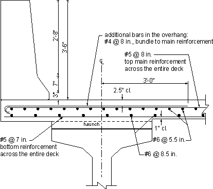 Figure showing the overhang region of the deck with transverse and longitudinal reinforcement shown at the intermediate pier. Top transverse additional bars, No. 4 at 8 inches. Top transverse main bars, No. 5 at 8 inches. Bottom transverse bars, No. 5 at 7 inches. Longitudinal bars, top No. 6 at 5-1/2 inches. Bottom No. 6 at 8-1/2 inches.