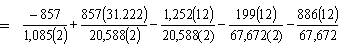 -857 divided by 1085 divided by2 plus 857 times 31.222 divided by 20588 divided by 2 minus 1252 times 12 divided by 20588 divided by 2 minus 199 times 12 divided by 67672 divided by 2 minus 886 times 12 divided by 67672.